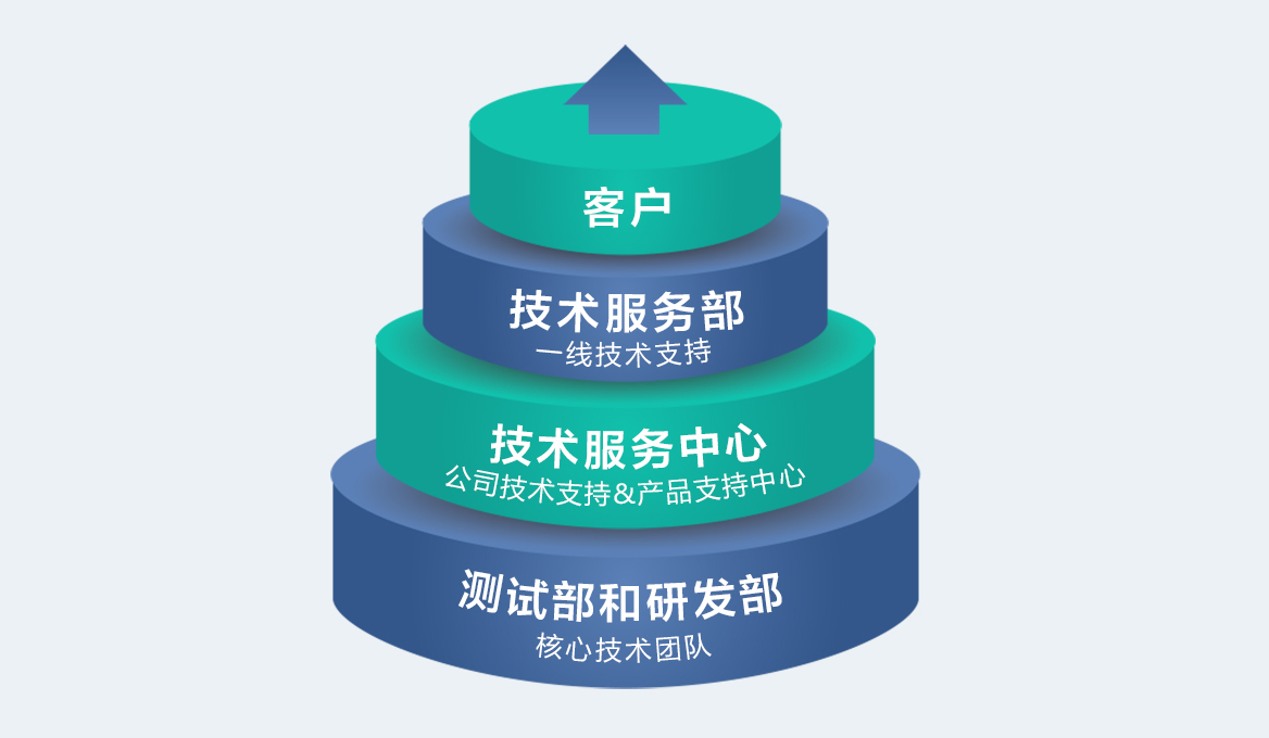 網(wǎng)站二級頁面-服務(wù)體系.jpg